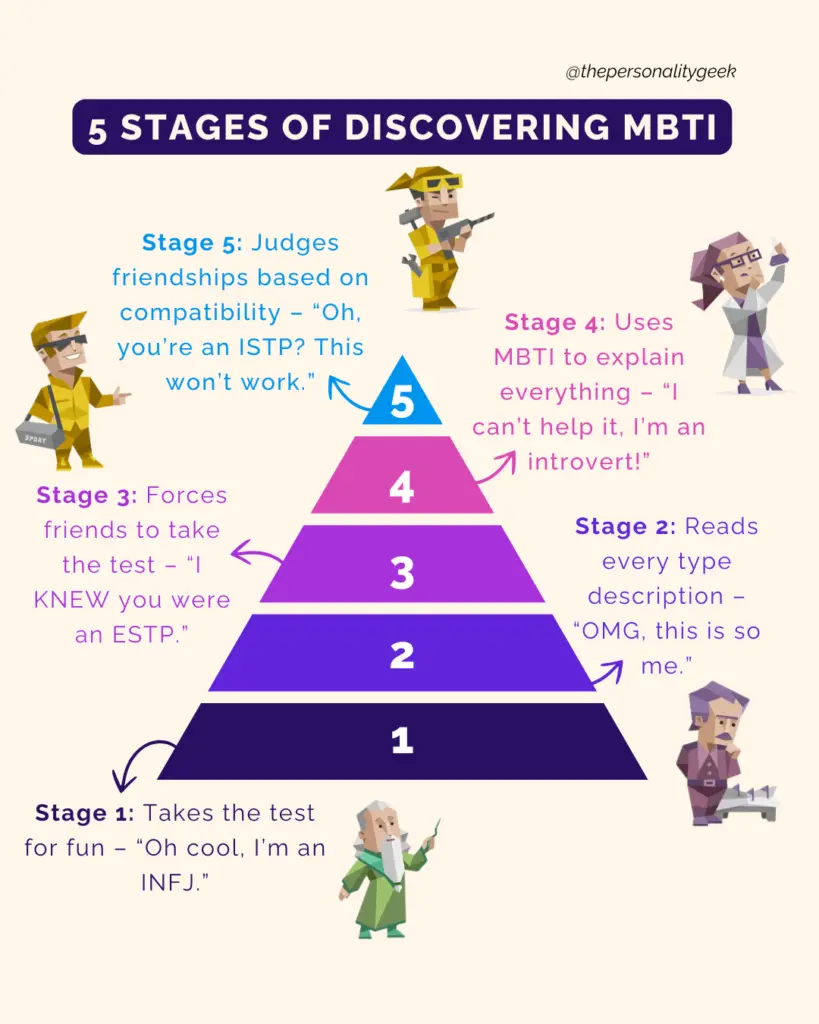 myer briggs type indicator